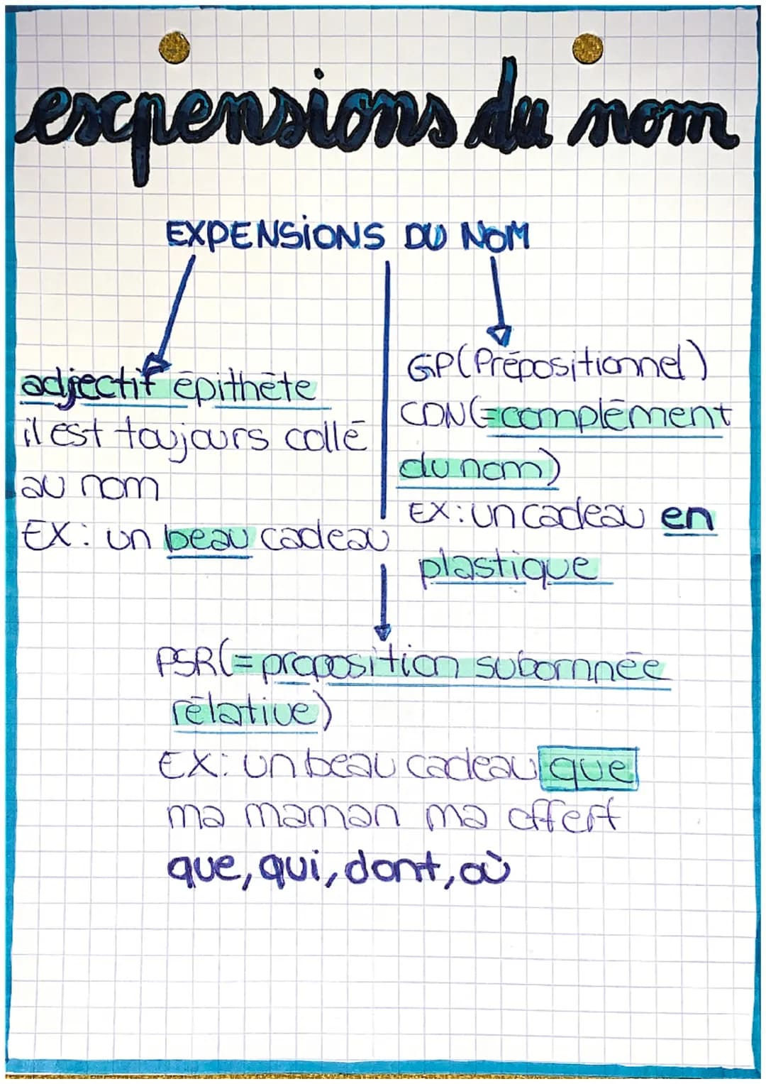 FO
expensions du nom
EXPENSIONS DU NOM
adjectif epithete
il est toujours colle
au nom
EX: un beau cadeau
GP (Prepositionnel)
CONGcomplement
