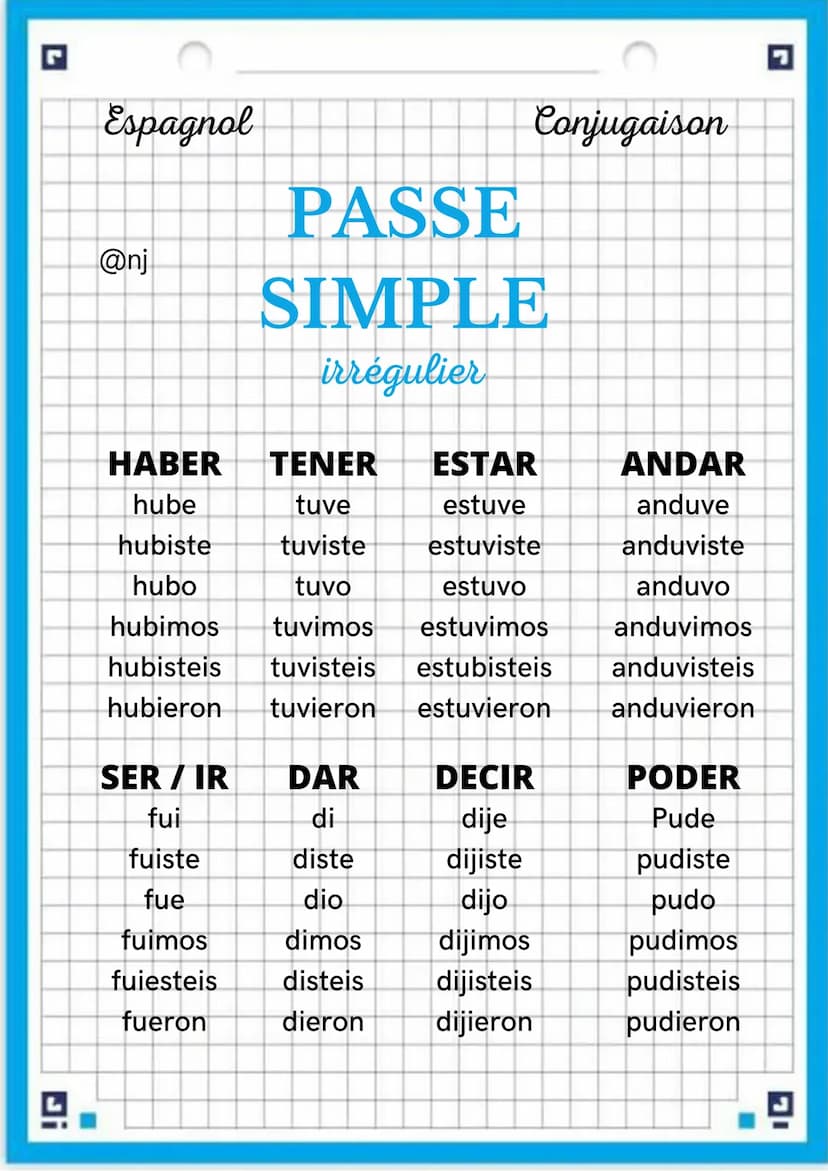 G
Ji
L
Espagnol
@nj
Conjugaison
PASSE
SIMPLE
Régulier
AR
radical + é
radical + aste
radical + ó
radical + amos
radical + asteis
radical + ar