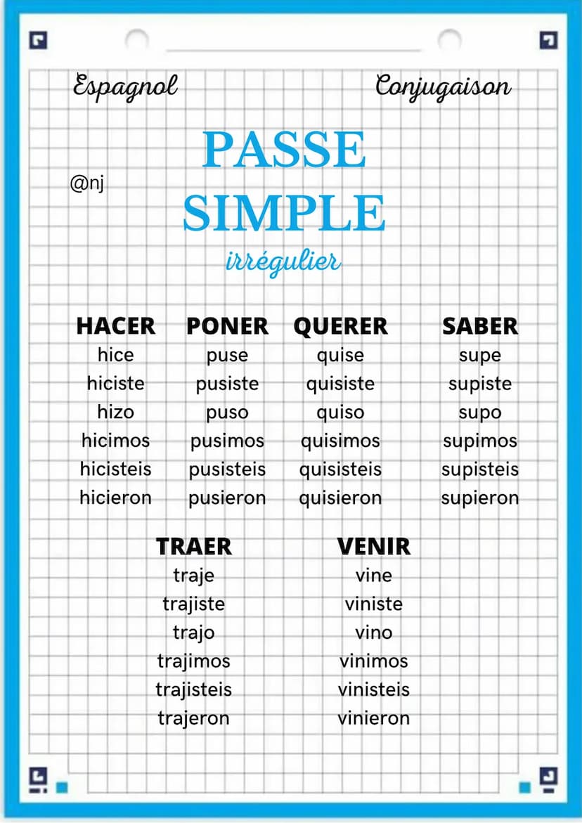G
Ji
L
Espagnol
@nj
Conjugaison
PASSE
SIMPLE
Régulier
AR
radical + é
radical + aste
radical + ó
radical + amos
radical + asteis
radical + ar