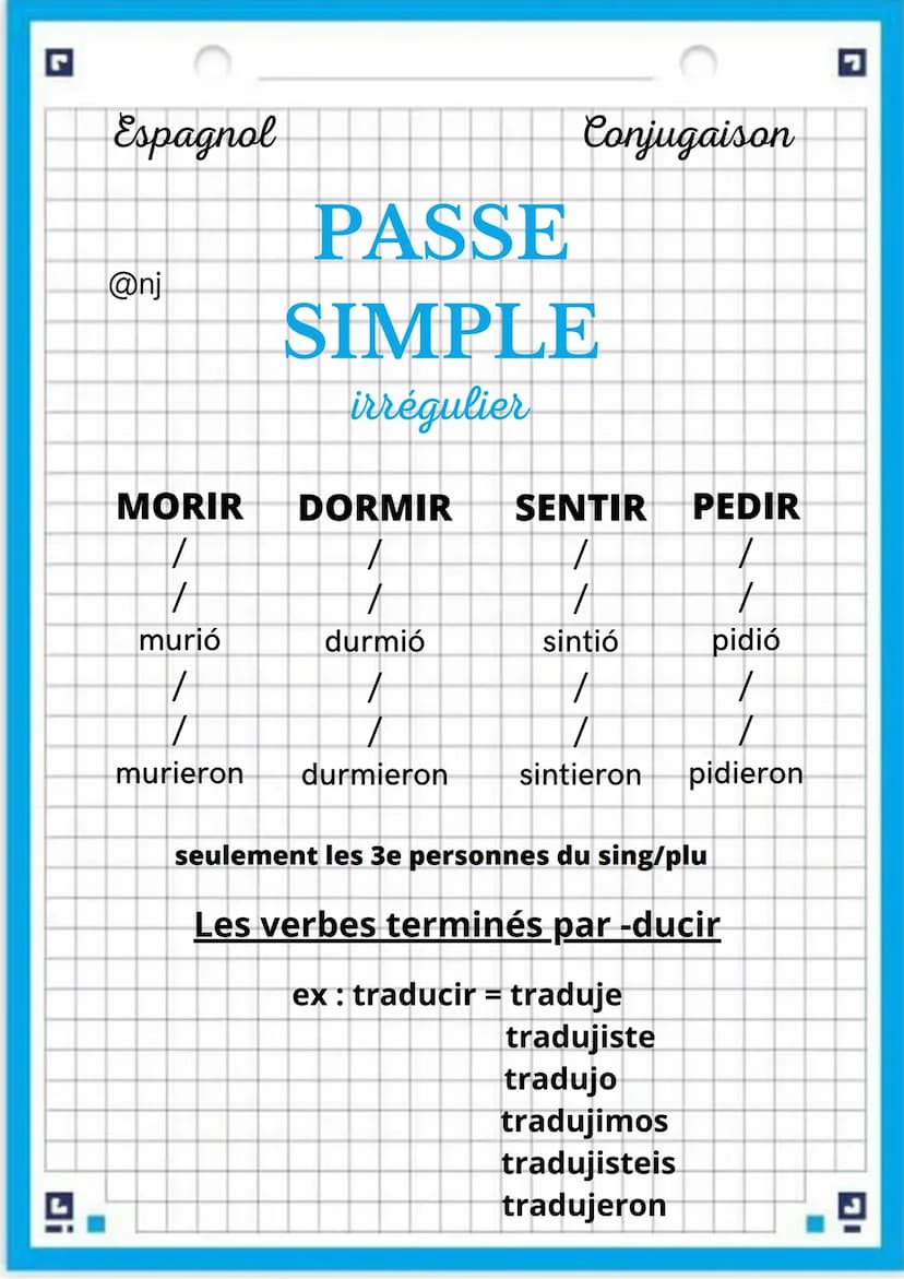 G
Ji
L
Espagnol
@nj
Conjugaison
PASSE
SIMPLE
Régulier
AR
radical + é
radical + aste
radical + ó
radical + amos
radical + asteis
radical + ar