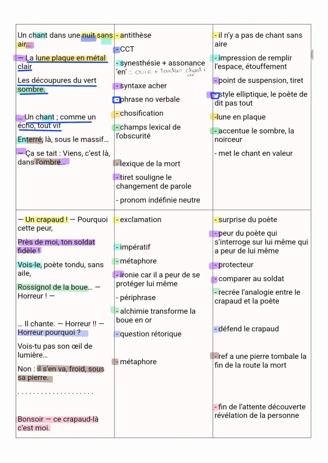 Parcours associé: «l'alchimie poétique >>>
texte :
Tristan Corbière, le crapaud
INTRODUCTION:
Dans son unique recueil les amours Jaunes, Tri