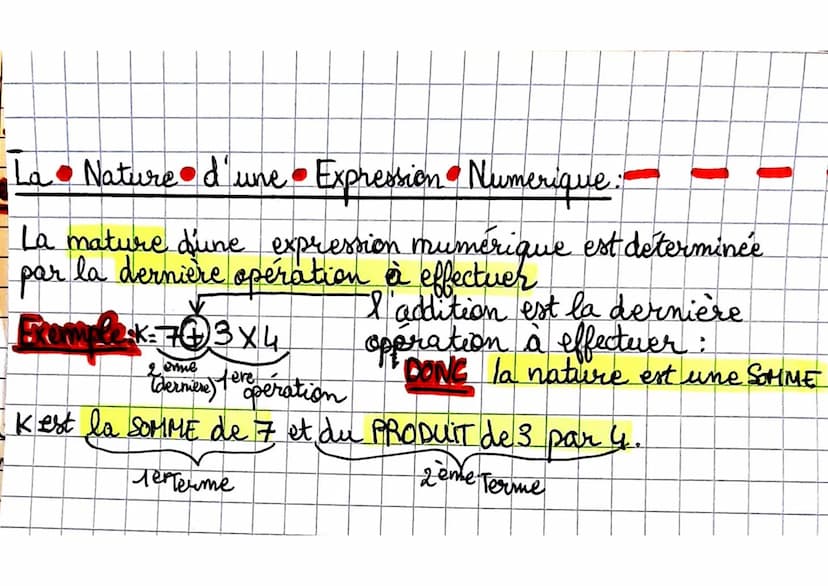 Expressions Numériques:
Une expression numérique est un enchaînement d 'opération
Pour calculer une expression numérique, l'ordre de priorit