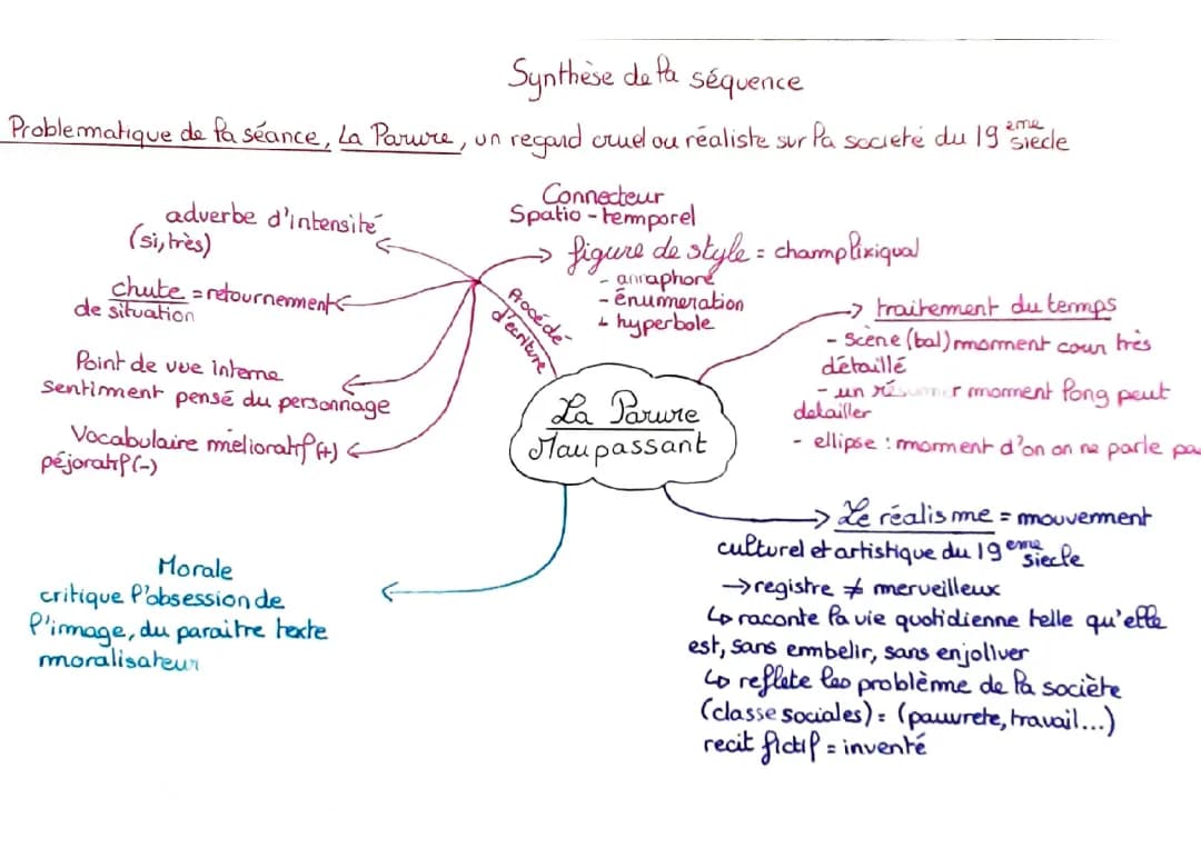 Analyse et Résumé de 'La Parure' de Maupassant