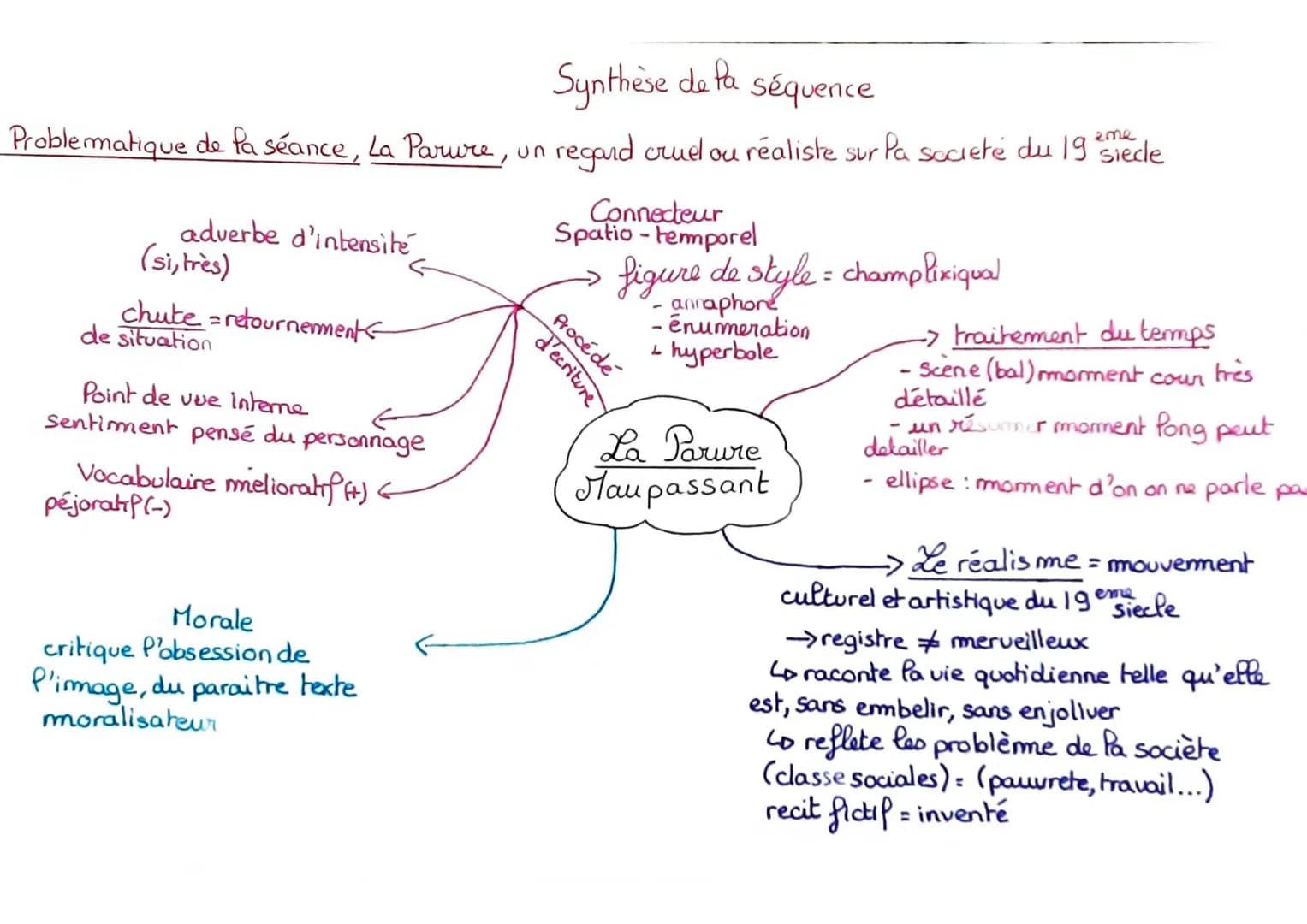 Synthèse de fa
séquence
Problematique de la séance, La Parure, un regard cruel ou réaliste sur la societé du 19 siecle
ame
adverbe d'intensi