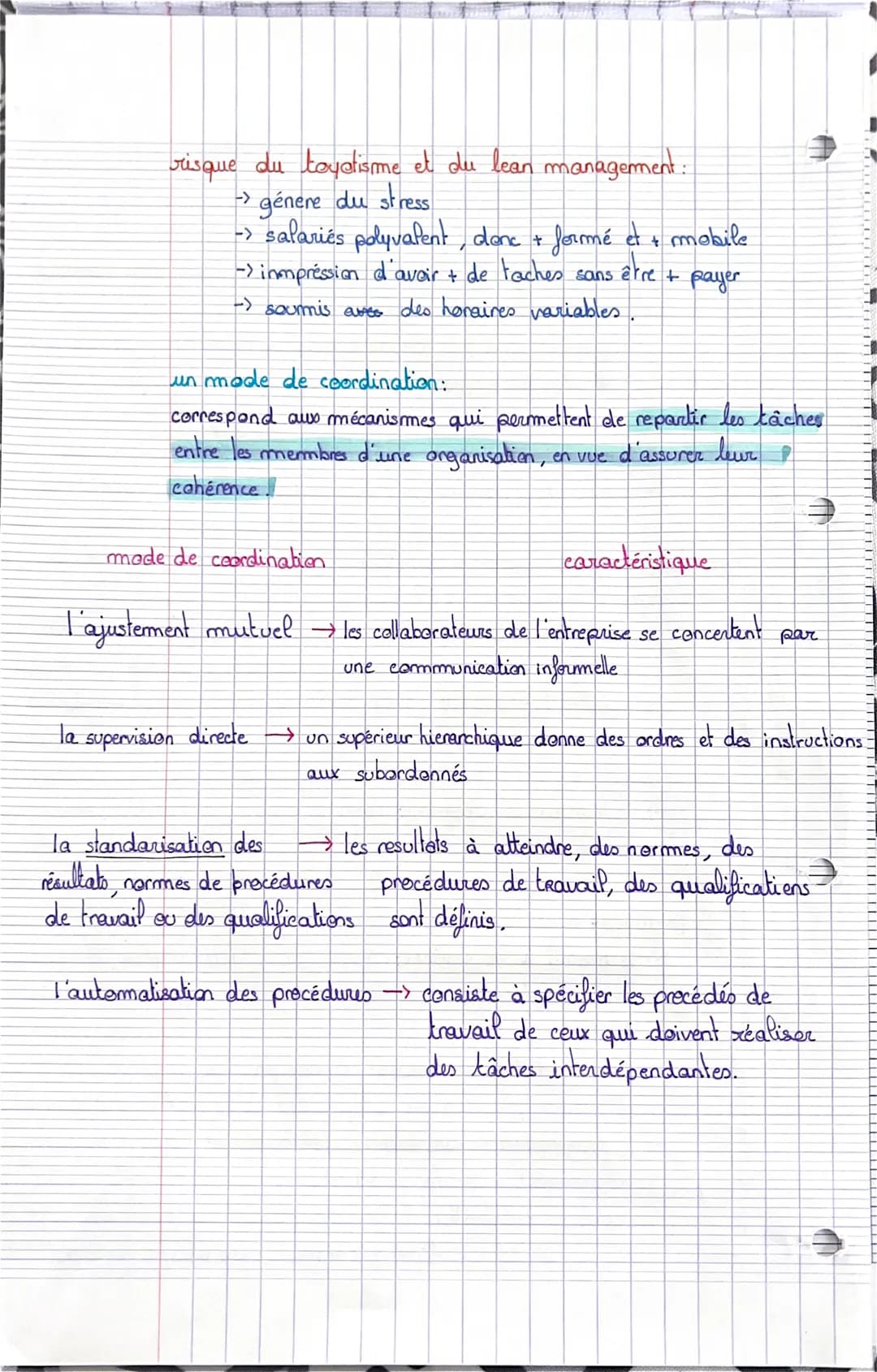 MANAGEMENT-
Chap 6
-toyotisme organisation du travail basée sur :
→ une plus grande responsabilisation et polyvalence des salariés.
-> enric