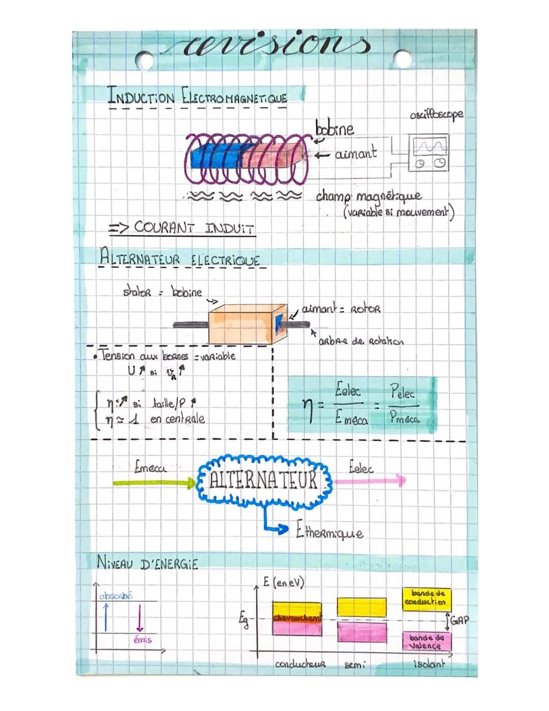 # evisions

INDUCTION ELECTROMAGNETIQUE

oscifftoscope
bobine


aimant

~~~

champ magnétique
(variable si mouvement)

=> COURANT INDUIT

AL