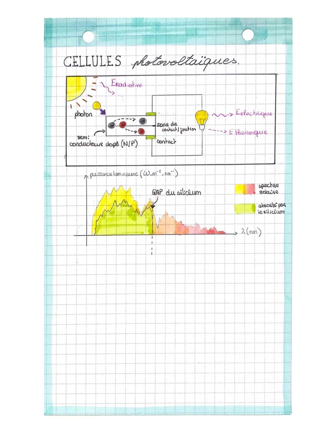 # evisions

INDUCTION ELECTROMAGNETIQUE

oscifftoscope
bobine


aimant

~~~

champ magnétique
(variable si mouvement)

=> COURANT INDUIT

AL