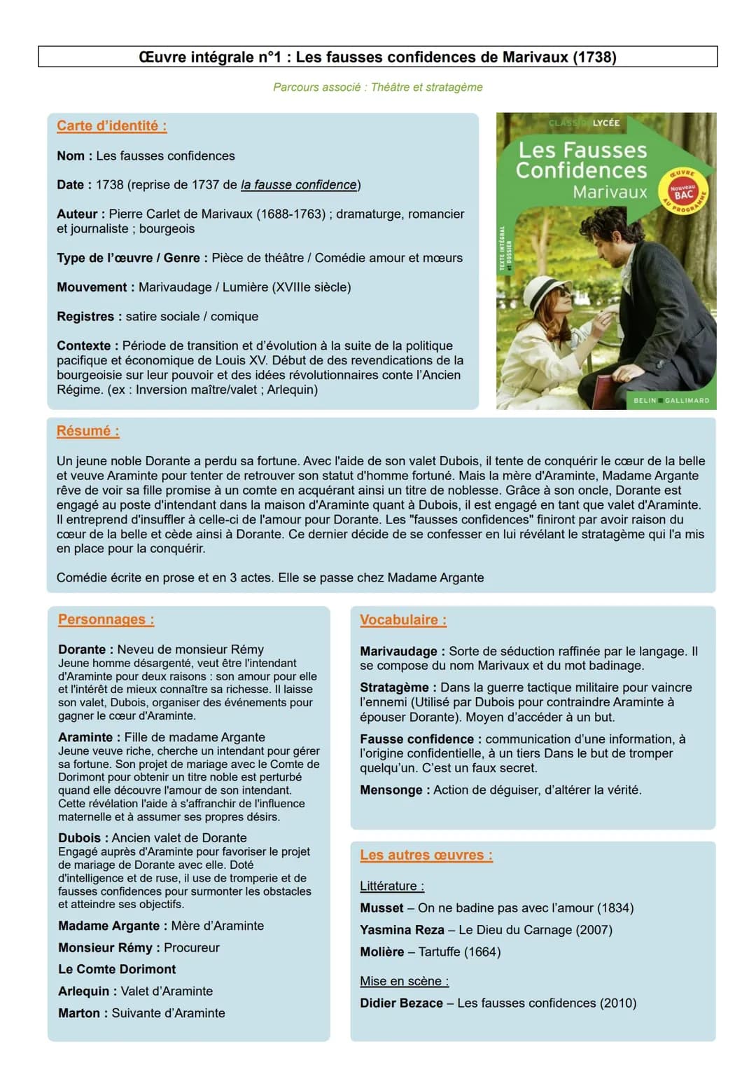Les Fausses Confidences : Résumé, Analyse et Stratagèmes de Marivaux
