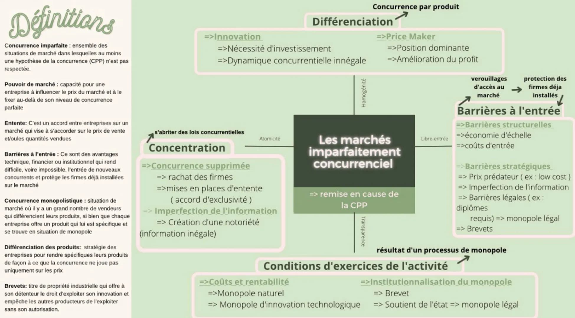 Définitions
Concurrence imparfaite: ensemble des
situations de marché dans lesquelles au moins
une hypothèse de la concurrence (CPP) n'est p