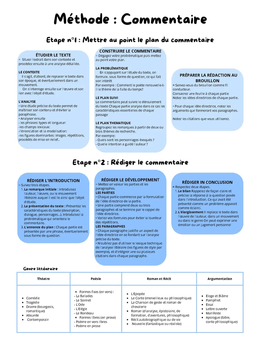 méthode commentaire