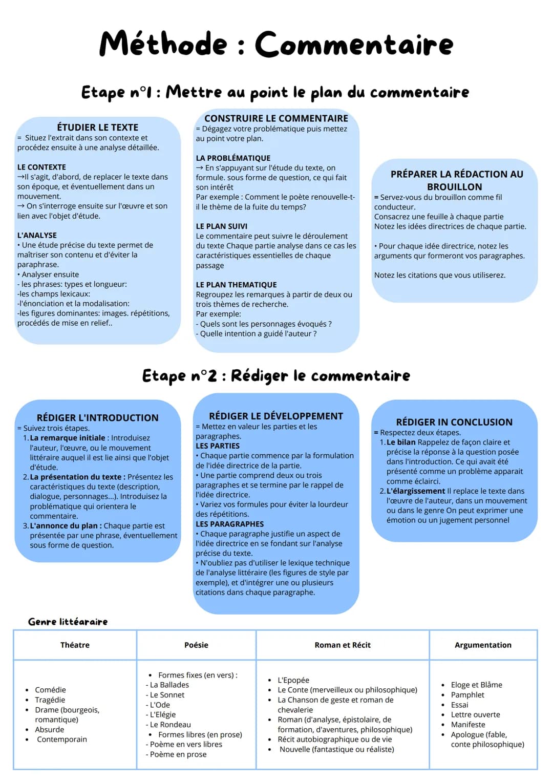 Méthode: Commentaire
Etape n°l: Mettre au point le plan du commentaire
ÉTUDIER LE TEXTE
= Situez l'extrait dans son contexte et
procédez ens