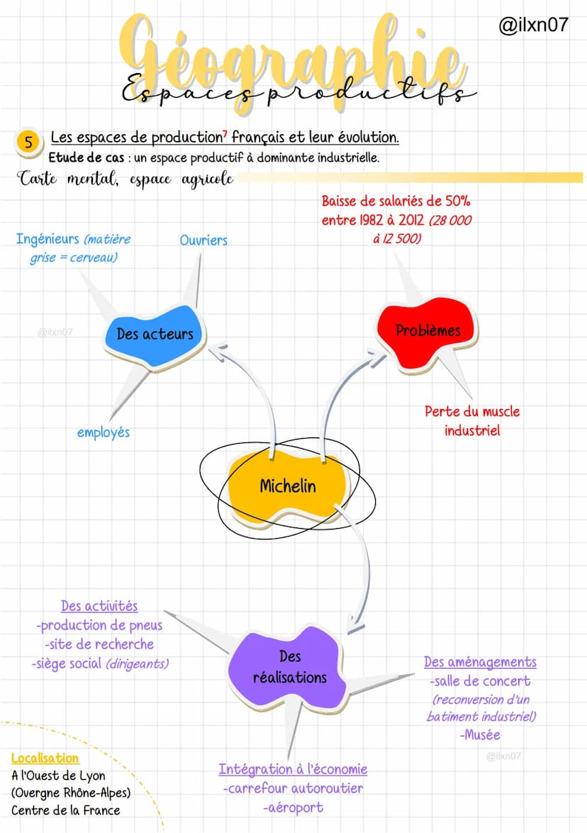 Espaces productifs
5
Les espaces de production français et leur évolution.
Etude de cas: un espace productif à dominante agricole.
Carte men