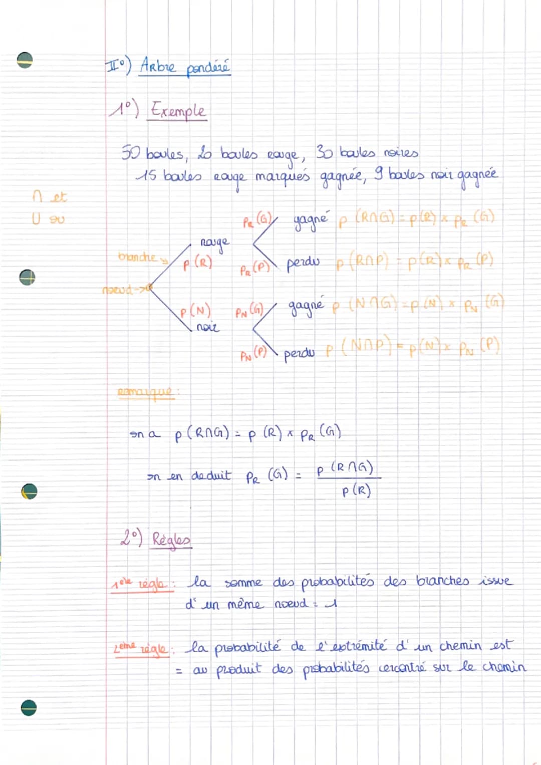 I°) Notion de probabilité conditionnelle
definition Soit A et 3, I evenements avec p (A) +0
On appelle probabilité conditionnelle de 3 sacha