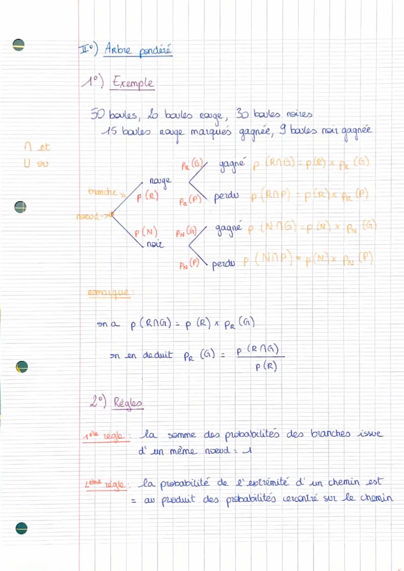 I°) Notion de probabilité conditionnelle
definition Soit A et 3, I evenements avec p (A) +0
On appelle probabilité conditionnelle de 3 sacha