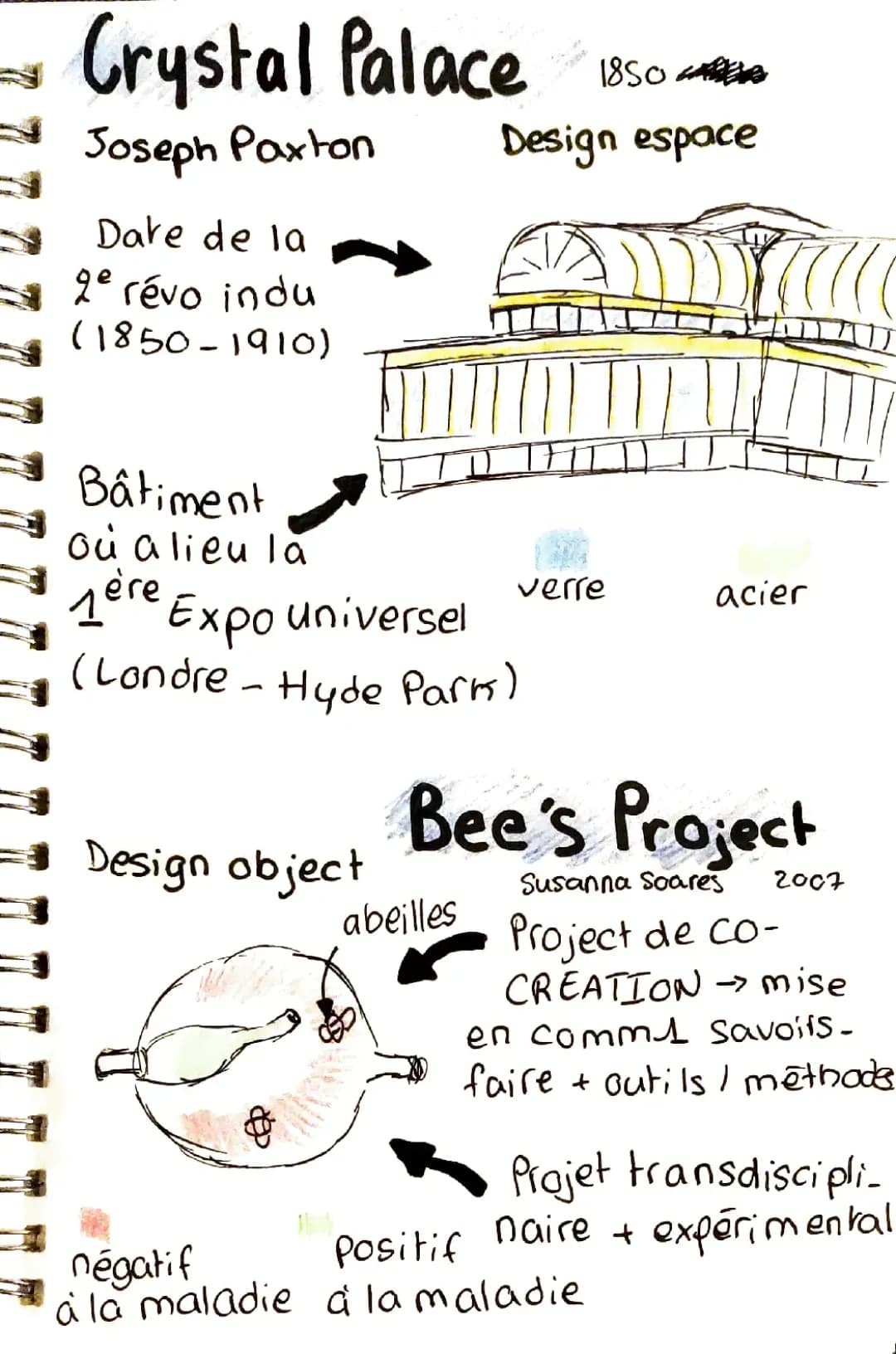 Découvre la création collaborative en design : Projet participatif et écologique !