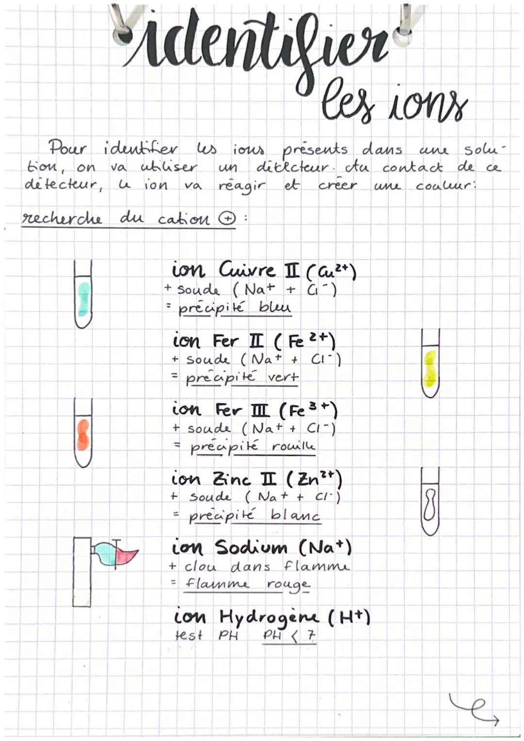 identifier
Pour identifier les ious présents dans
tion, on
détecteur, u ion
K
va utiliser.
les ions
recherche du cation :
solu-
detecteur. A