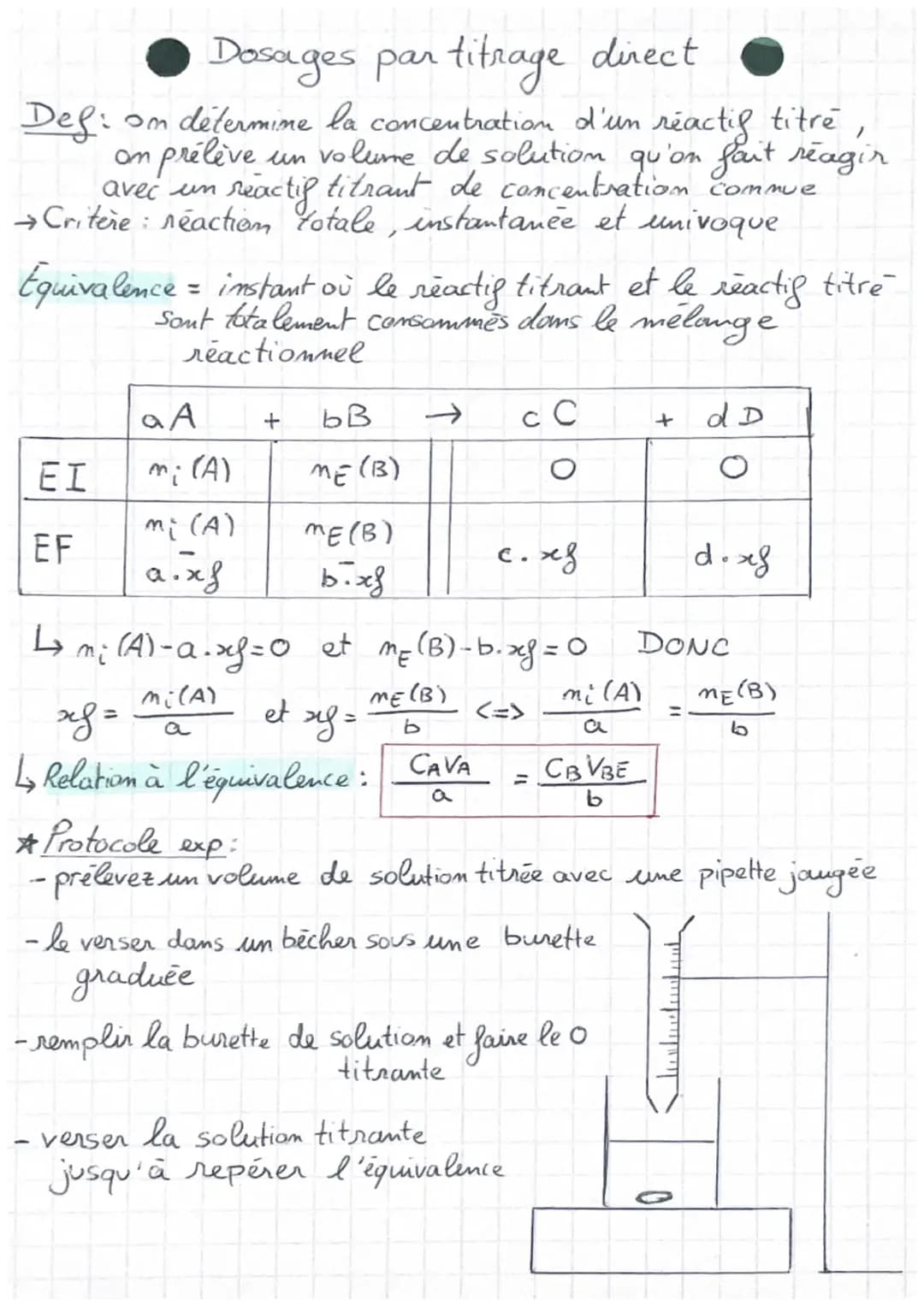 Dosages par titrage direct
Def: om determine la concentration d'un réactif titre,
on prélève un volume de solution qu'on fait reagir
• react