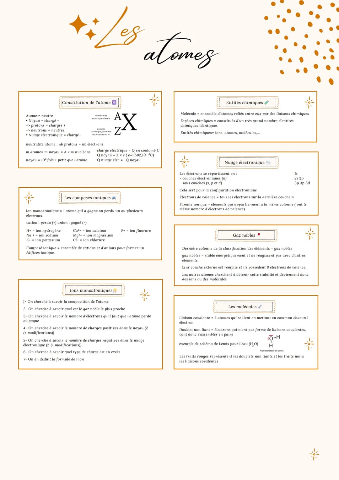 Constitution de l'atome
Atome neutre
• Noyau = chargé +
-> protons = chargés +
-> neutrons neutres
• Nuage électronique = chargé -
Les atome