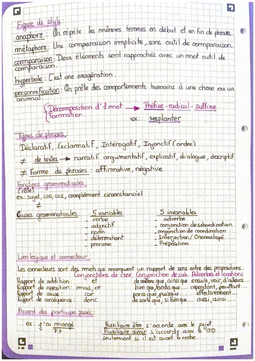 Les registres litteraire :
BREVET
BLANC Français
Registre→→ commique, réaliste, fantastique, romanesque science-fiction,
tragique
ex: famili