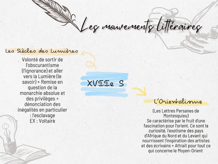Leg movements littéraires
La Renaissance
L'Humaniste
• La Pléiade
• La commedia dell arte
1634 Fondation
de l'Académie
Française
• Le surréa