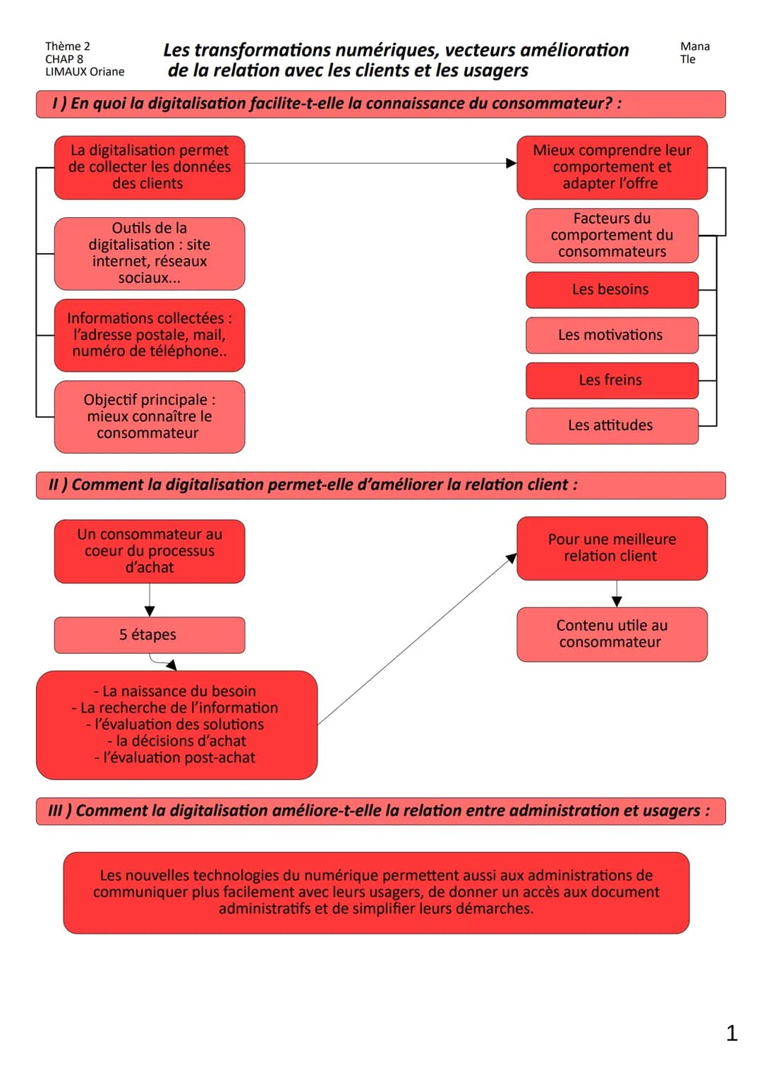Les transformations numériques, vecteurs amélioration
de la relation avec les clients et les usagers
1) En quoi la digitalisation facilite-t