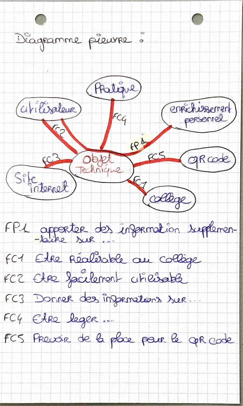 BRevet techno
Diagramme bête à corne
Citilisateur
-
Robot
Epreuve
pour qui
pour quoi
Supt
dans quel but ?
▷
Remporter l'épreuve Diagramme pi