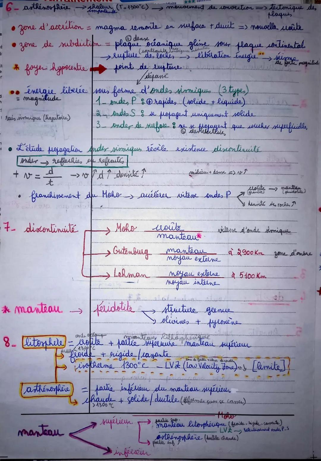 Partie 2: La dynamique interne de la
Terre
Chapitre 1...
1- Distribution bi-modale der altitudes à la surface de la Telle. ²
montagnes
(2 pi