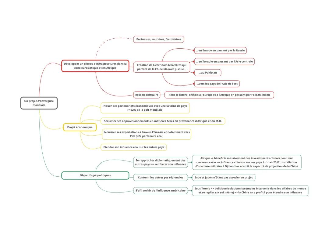 Le projet des "nouvelles routes de la soie" : un projet d'envergure mondiale.