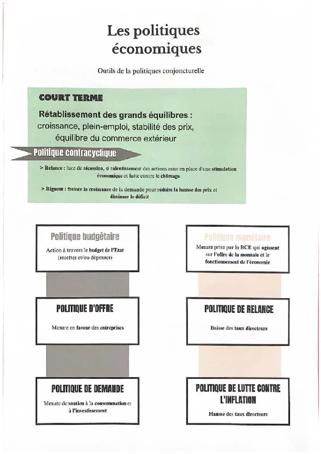 Comprendre la Politique Économique et Comment Lutter Contre le Chômage