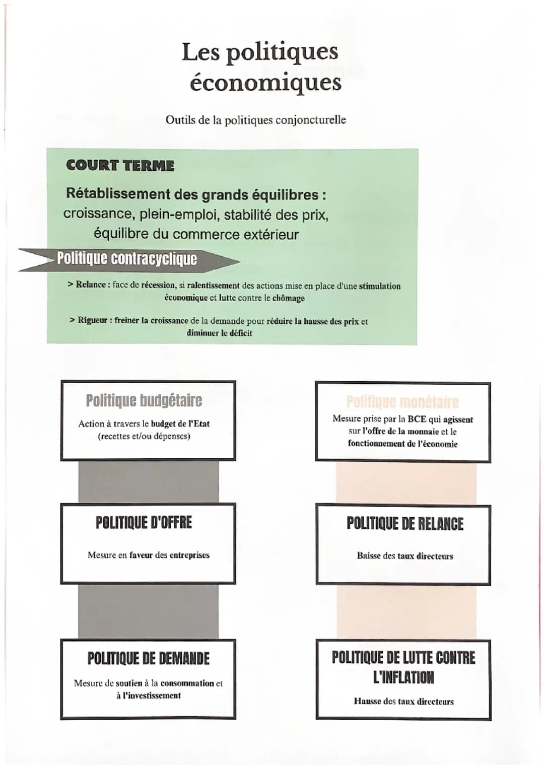 Les politiques
économiques
Outils de la politiques conjoncturelle
COURT TERME
Rétablissement des grands équilibres:
croissance, plein-emploi