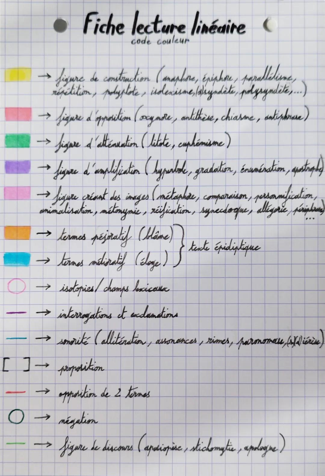 --- OCR Start ---
Fiche lecture linéaire (
code couleur
→ figure de construction (anaphore, épiphon, parallelime,
répétition, polyplote, ind