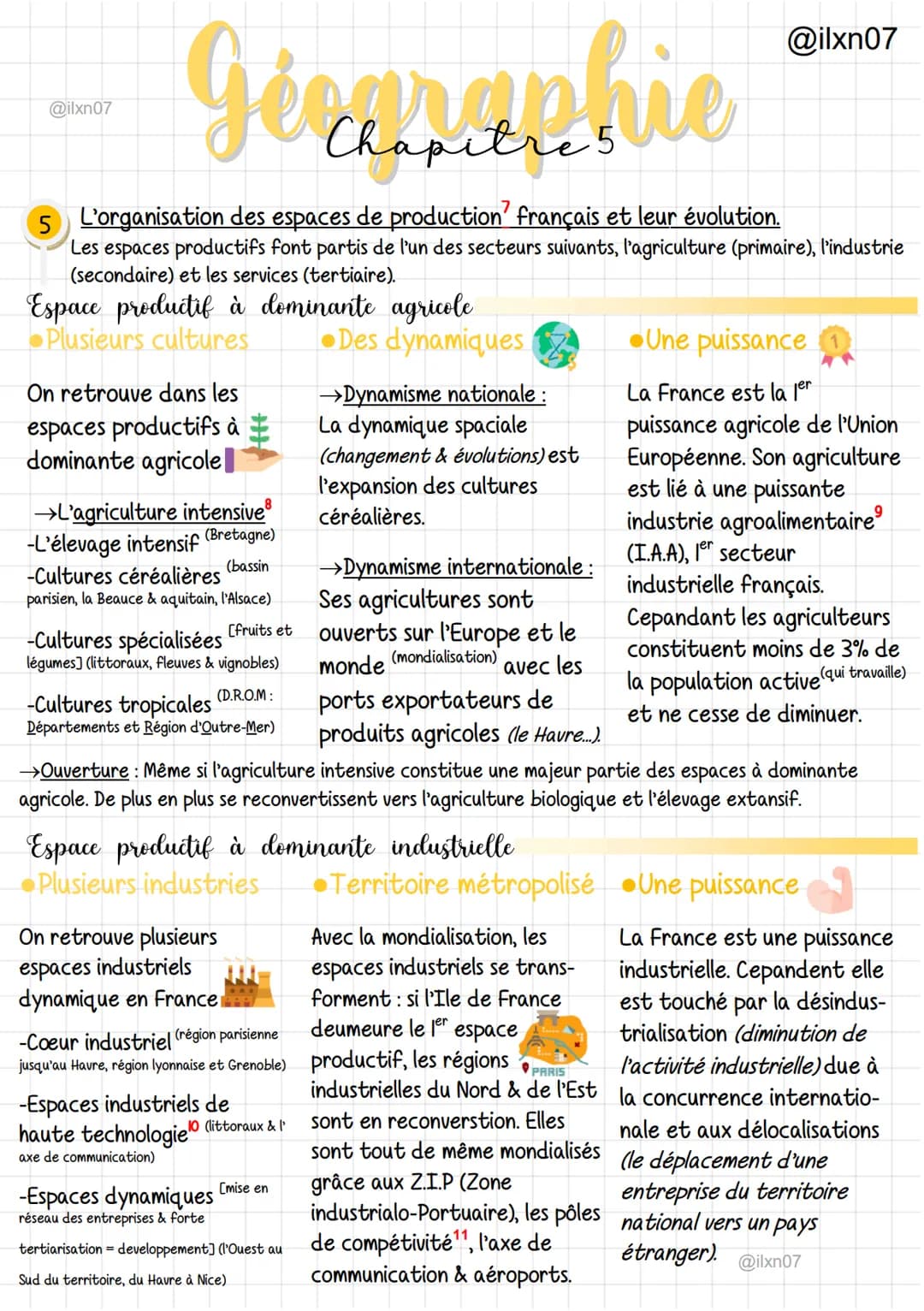 Carte 3
0
Géographie
Carte 3: Les espaces de production en France (chapitre 5)
200 km
@ilxn07
Légende :
1. La France, un territoire urbanisé