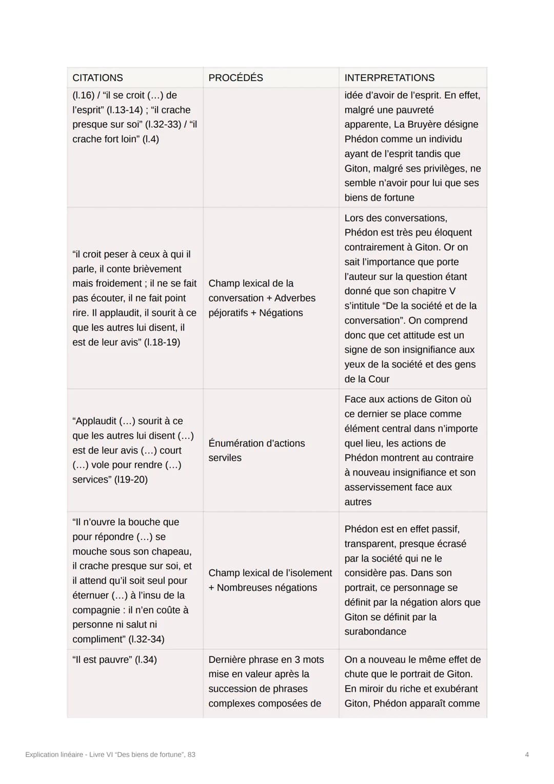 Explication linéaire - Livre VI
"Des biens de fortune", 83
[Crée par @souumaya_iduw]
Introduction :
Dans la remarque 5 du Livre VI "Des Bien