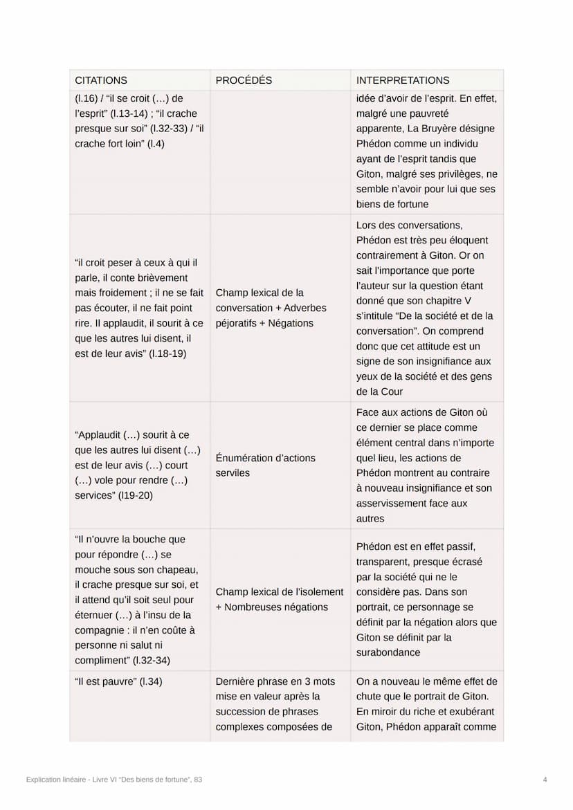 Explication linéaire - Livre VI
"Des biens de fortune", 83
[Crée par @souumaya_iduw]
Introduction :
Dans la remarque 5 du Livre VI "Des Bien