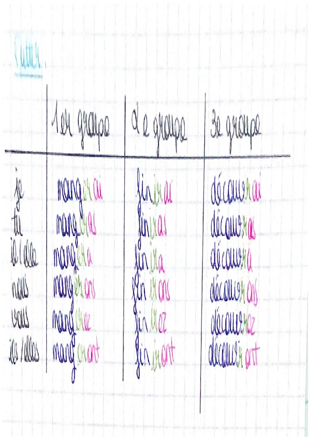 tu
il felle
nous
vous
ils/elles
je
il lelle
nous
vous
fe
tu
il lelle
ter groupe
ai
as
Imparfait
now
vous
ils/elles
A
amos
åter
irent.
marcha