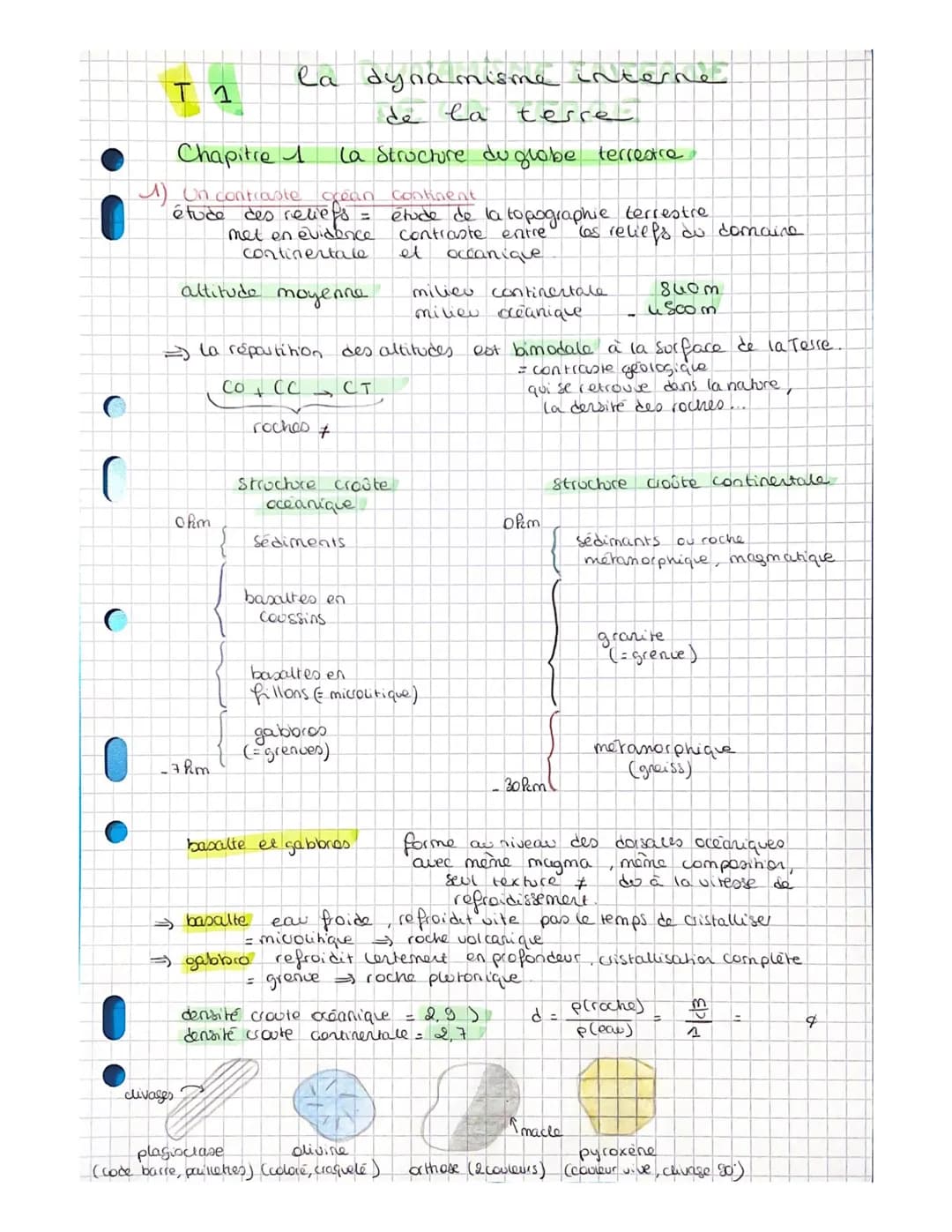 C
T 1
Chapitre 1
1) Un contraste
étude des reliefs
met en evidence
continentale
altitudo moyenne
0km
-7km
clivages
La
dynamisme
de la
La Str