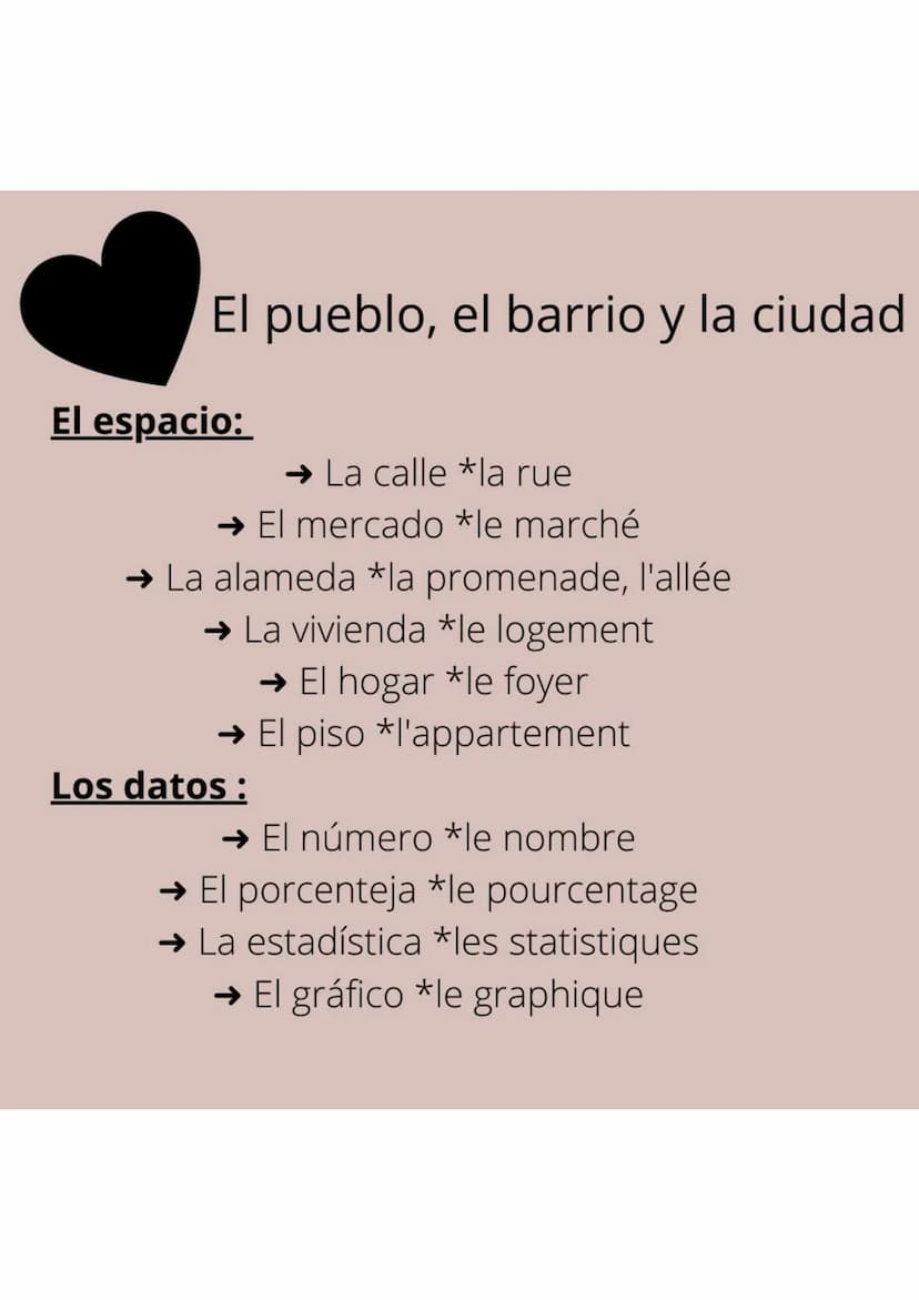 Espagnol
Mots de vocabulaire
sur << El pueblo, el
barrio y la ciudad >>
Instagram: nor.studyi El pueblo, el barrio y la ciudad
Los lugares :