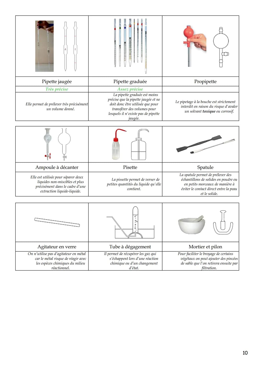 Le Livret du
petit
scientifique
Cycle 4 Les outils
Grandeurs physiques ou chimiques - Unités conversions.
Puissances de 10......
Précision d
