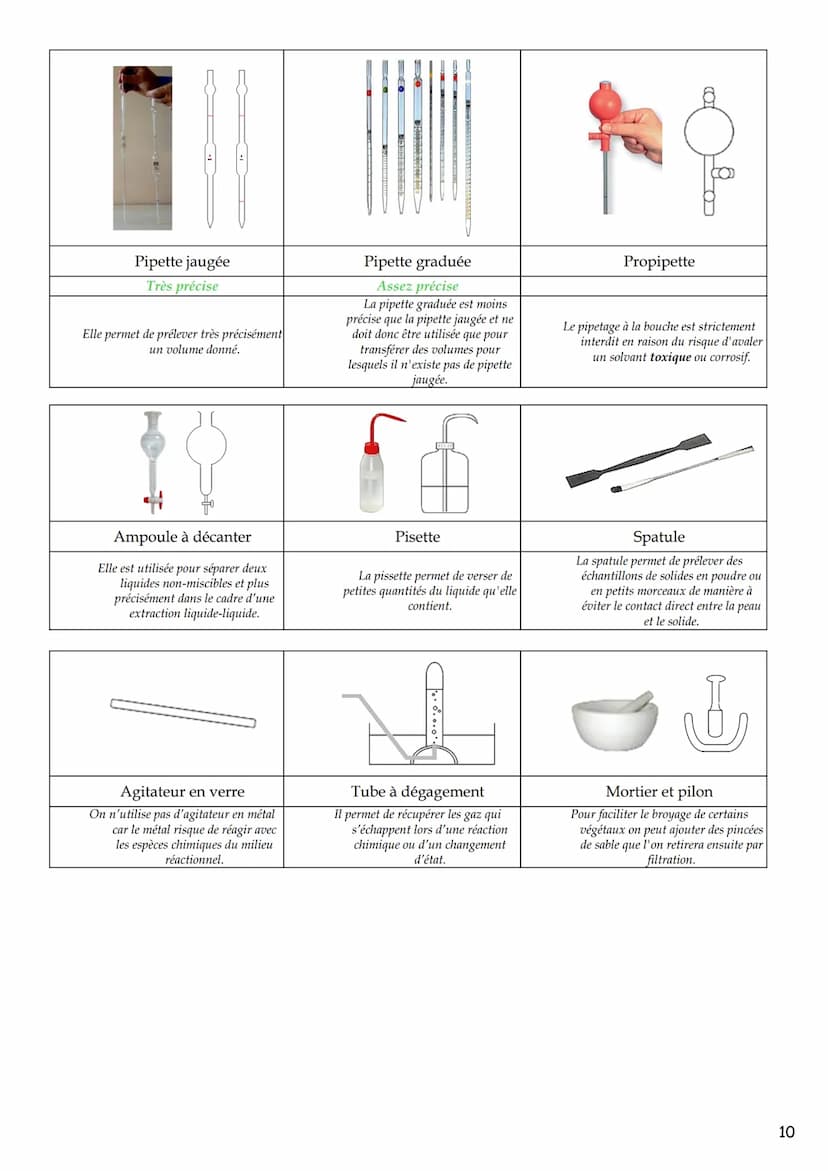 Le Livret du
petit
scientifique
Cycle 4 Les outils
Grandeurs physiques ou chimiques - Unités conversions.
Puissances de 10......
Précision d