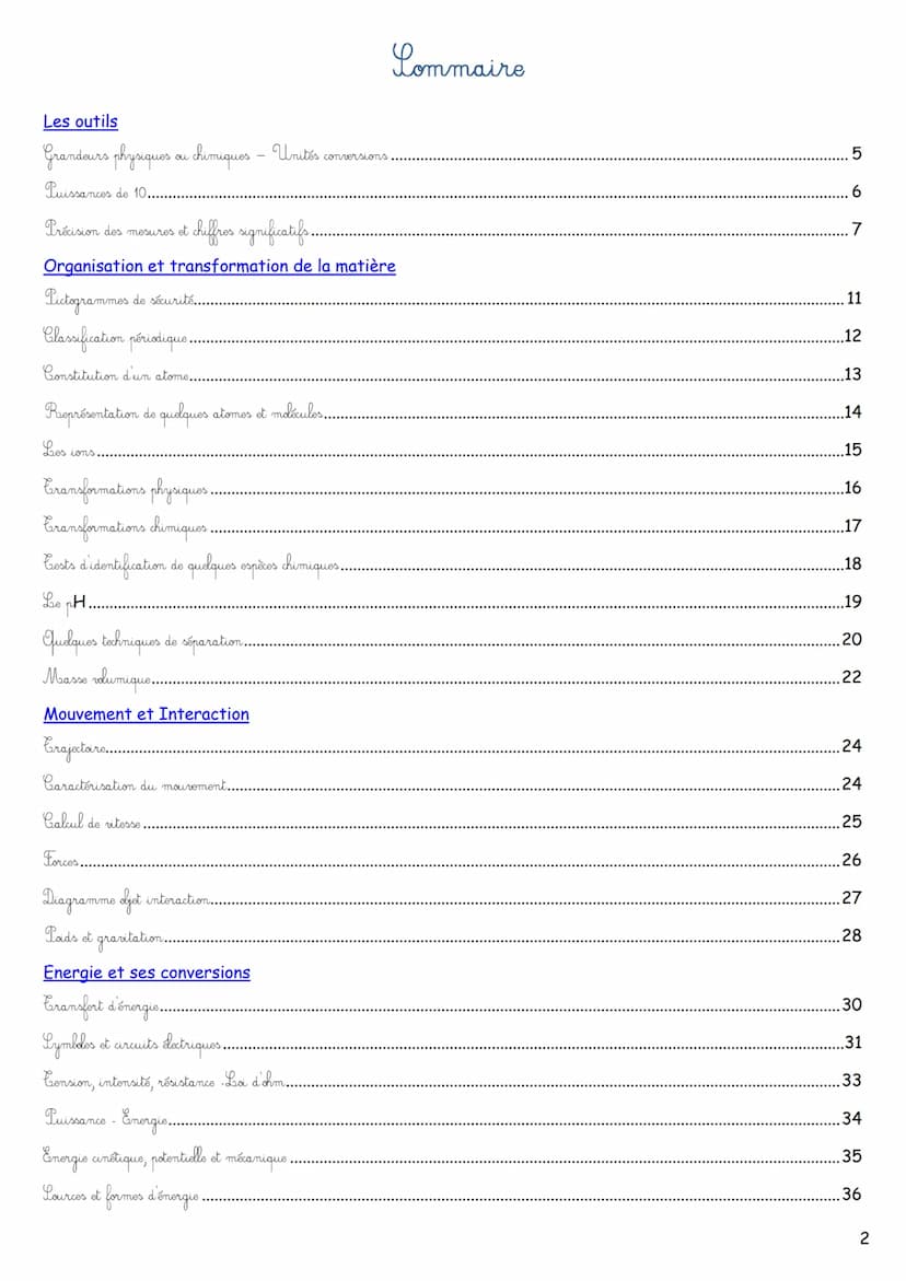 Le Livret du
petit
scientifique
Cycle 4 Les outils
Grandeurs physiques ou chimiques - Unités conversions.
Puissances de 10......
Précision d