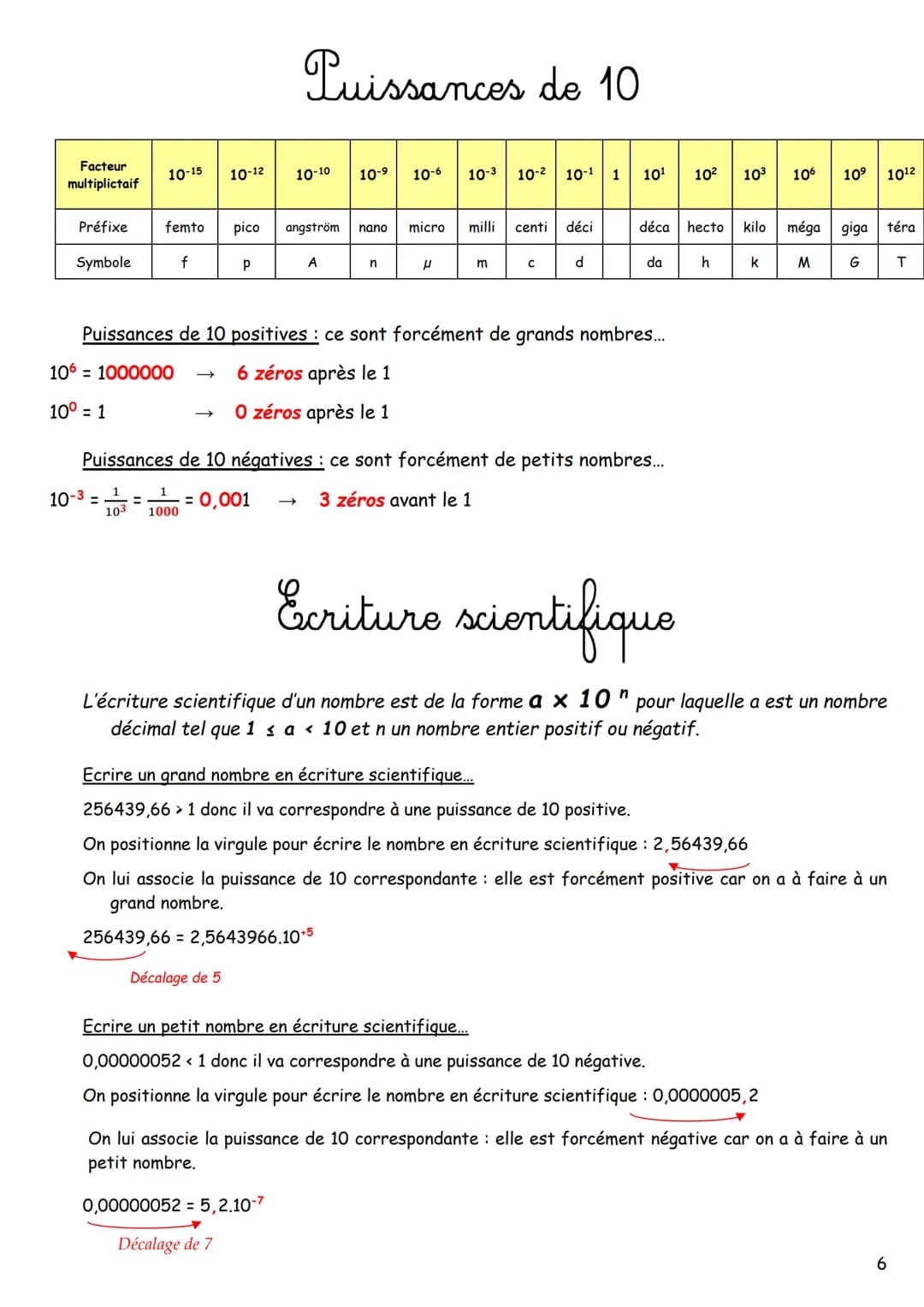 Le Livret du
petit
scientifique
Cycle 4 Les outils
Grandeurs physiques ou chimiques - Unités conversions.
Puissances de 10......
Précision d
