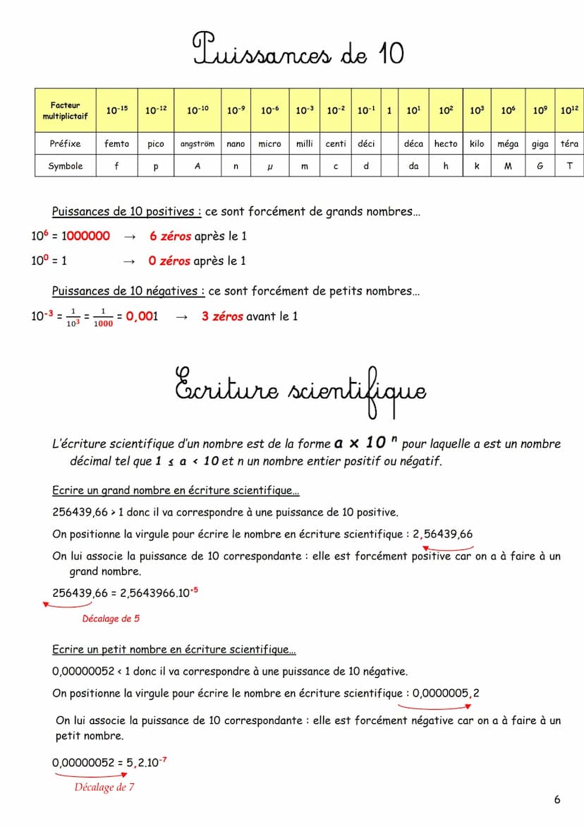 Le Livret du
petit
scientifique
Cycle 4 Les outils
Grandeurs physiques ou chimiques - Unités conversions.
Puissances de 10......
Précision d