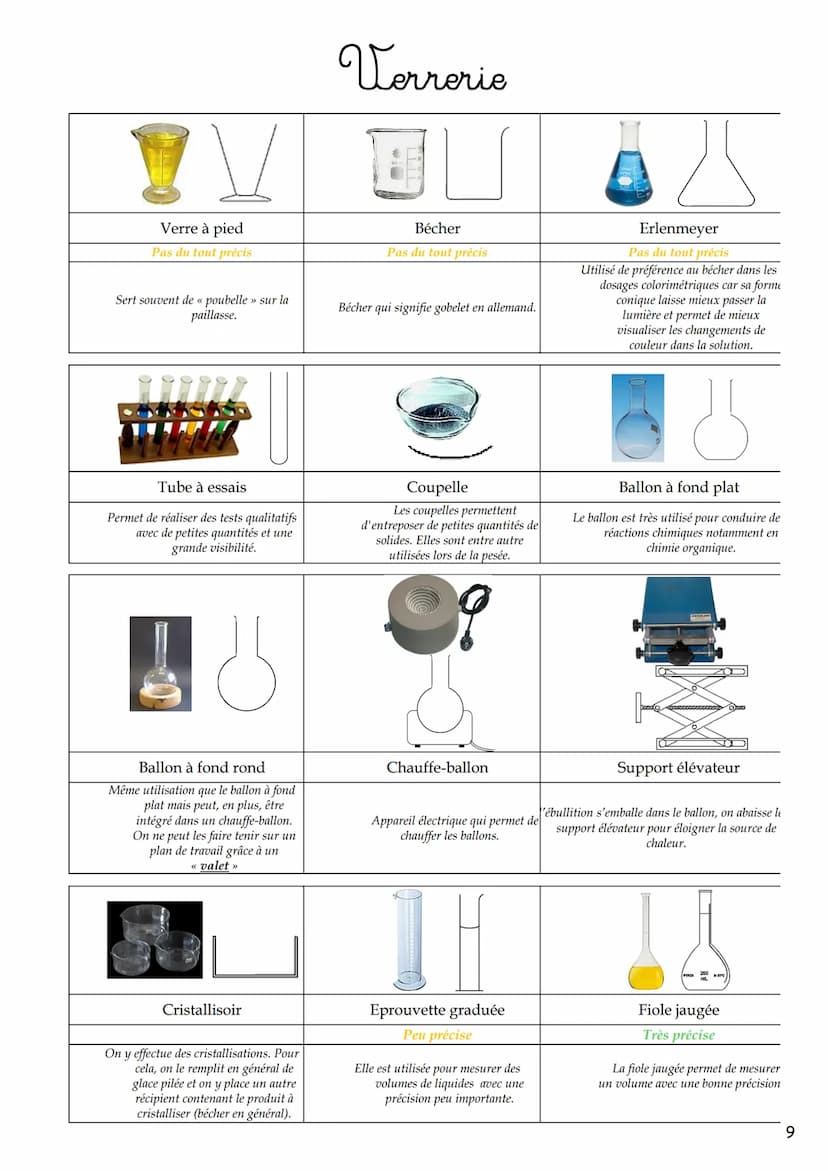 Le Livret du
petit
scientifique
Cycle 4 Les outils
Grandeurs physiques ou chimiques - Unités conversions.
Puissances de 10......
Précision d