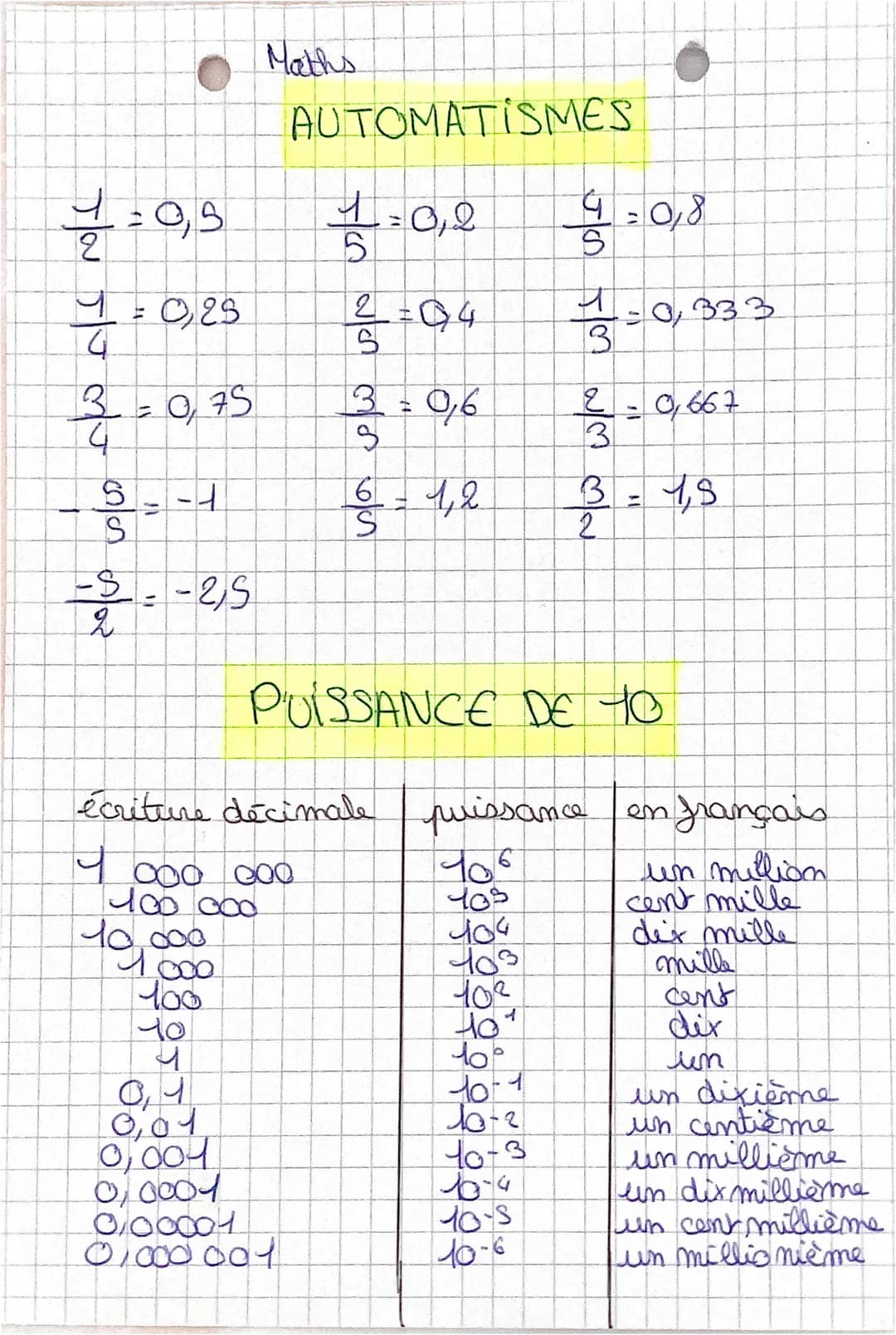 1=0,9
4 = 0,25
7/0/+
13-075
3-2-4
S
→$-2,5
T
Maths
doo
1000
100
40
AUTOMATISMES
1/2 = 0,0
Men dan mos per
0,1
0,01
0,004
070004
0/00001
0100