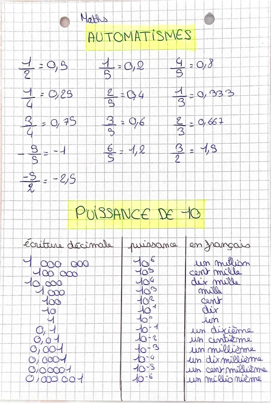 1=0,9
4 = 0,25
7/0/+
13-075
3-2-4
S
→$-2,5
T
Maths
doo
1000
100
40
AUTOMATISMES
1/2 = 0,0
Men dan mos per
0,1
0,01
0,004
070004
0/00001
0100