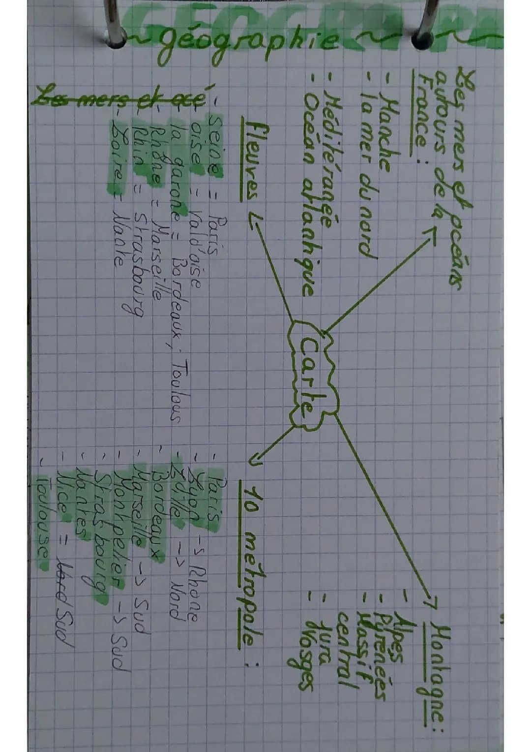 Les cartes géographie 