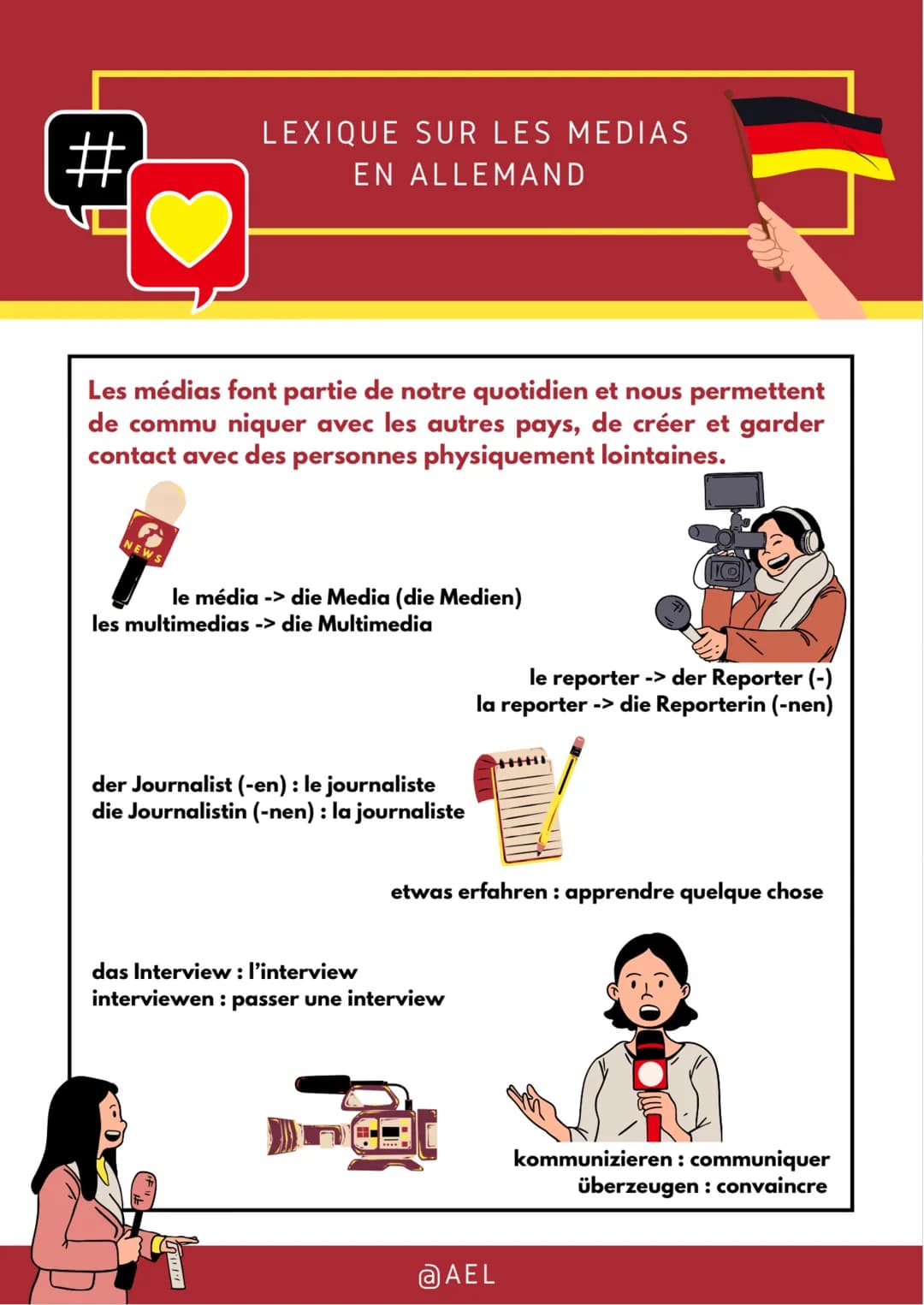 #
LEXIQUE SUR LES MEDIAS
EN ALLEMAND
Les médias font partie de notre quotidien et nous permettent
de commu niquer avec les autres pays, de c