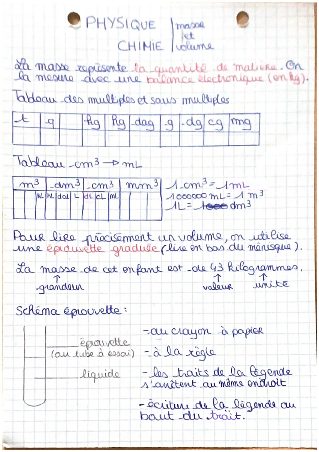 PHYSIQUE
9
masse
et
CHIMIE volume
La masse represente la quantité de maliera. On
la mesure avec une balance electronique (en kg).
Tableau de