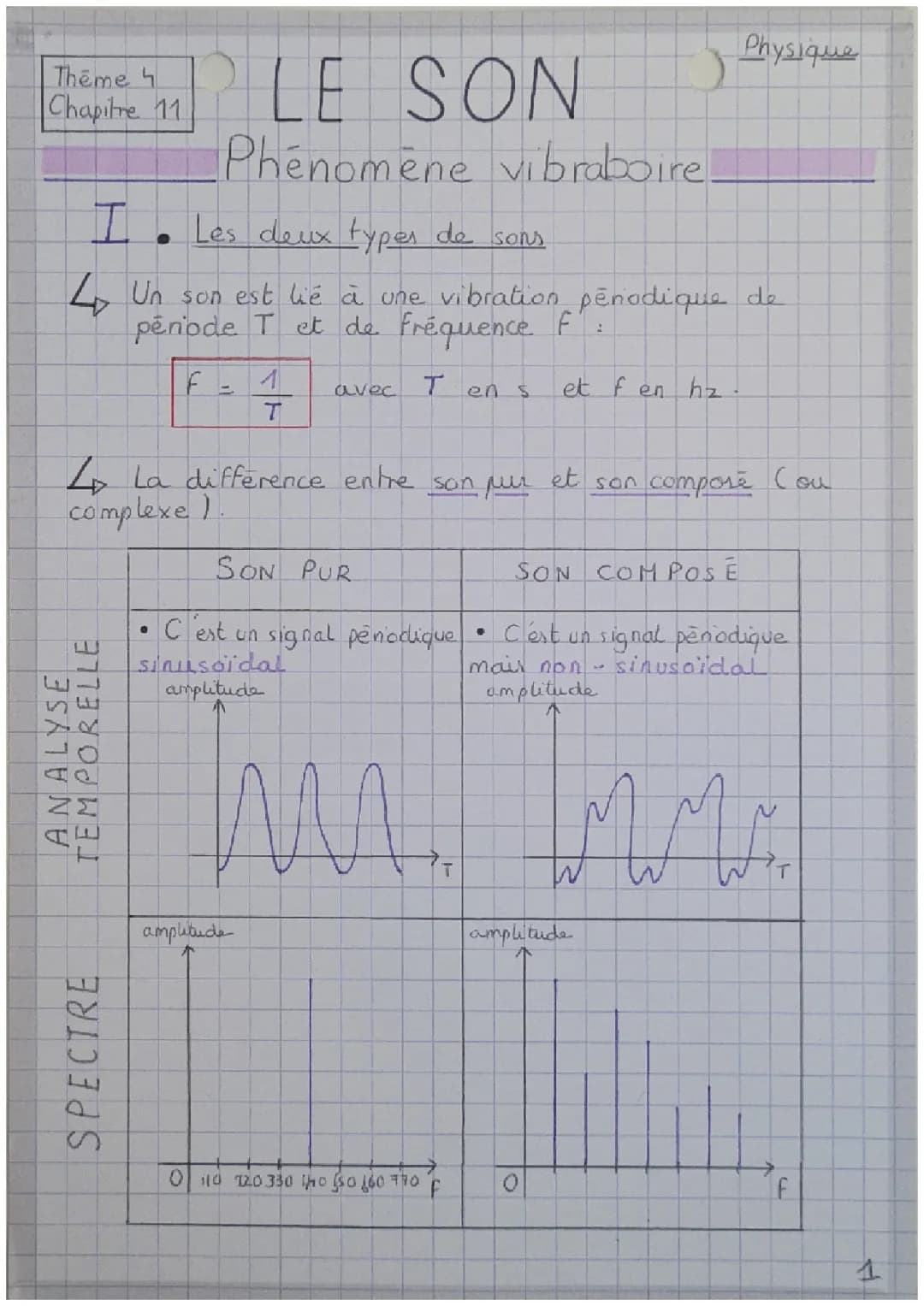 Le son: phénomènes vibratoires – Exercices et Cours PDF