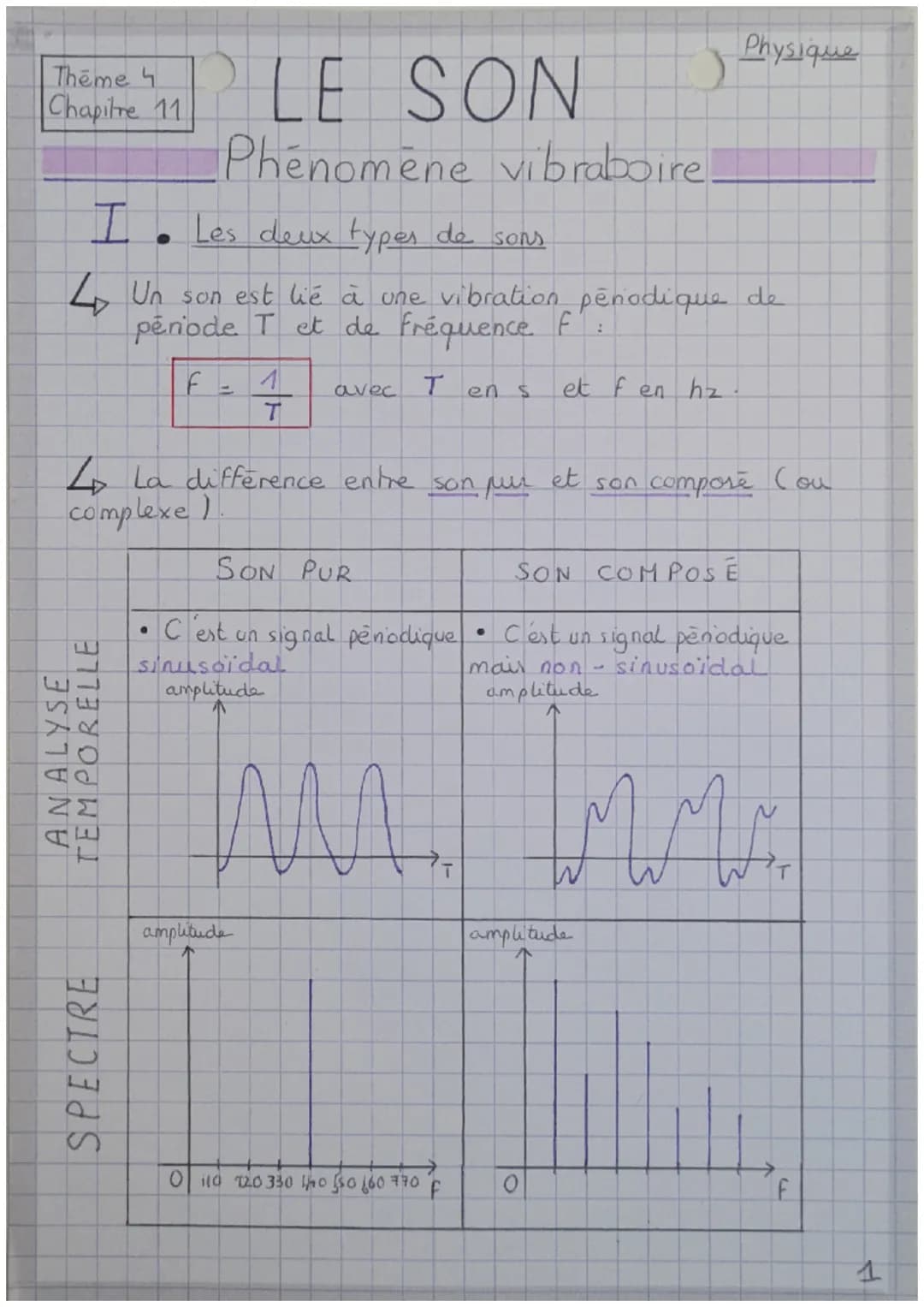 Theme 4
Chapitre 11
I. Les deux types de sons
4 Un son est lié à une vibration periodique de
période I et de fréquence f
F
Ten s
et fen
ANAL